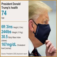 Trump's Health: Is Jaundice a Factor in Recent Public Appearances?