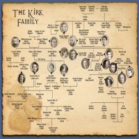 Erika Kirk's Ancestry: Unraveling the Roots of a Hollywood Legacy